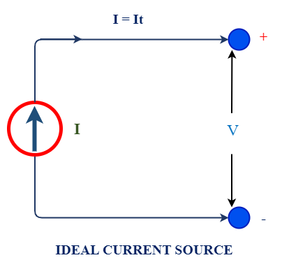 Ideal Current Source