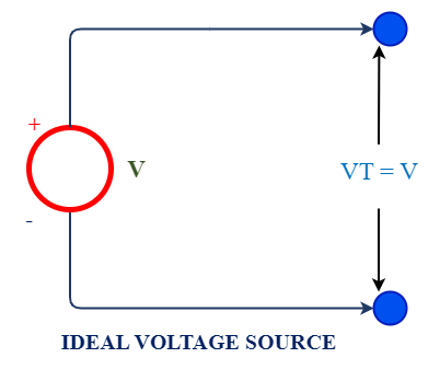 Ideal Voltage Source