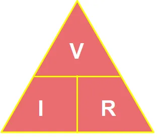 Ohms law triangle with voltage current resistance relationship