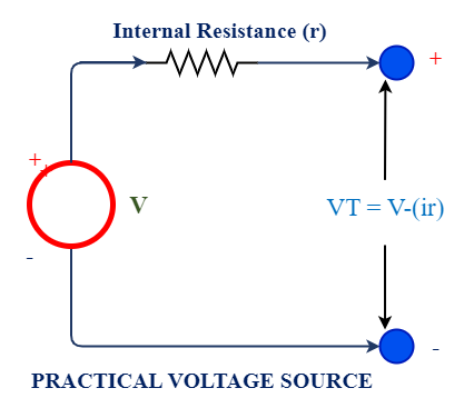 Practical Voltage Source