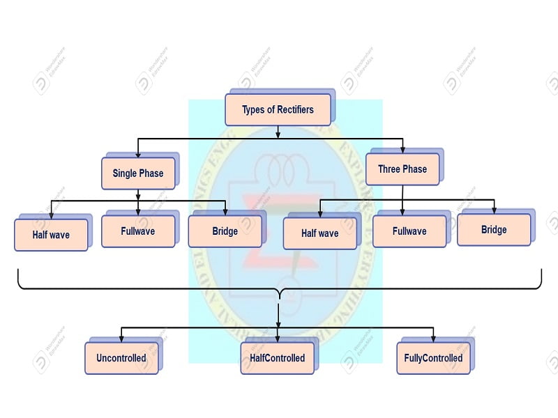 Types of Rectifiers