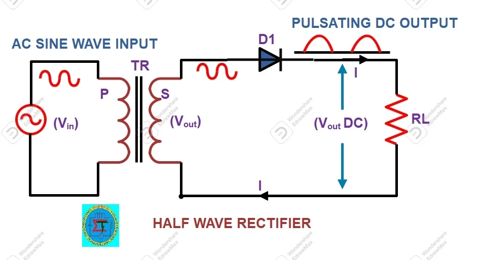 Halfwave rectifier circuit with PN junction diode