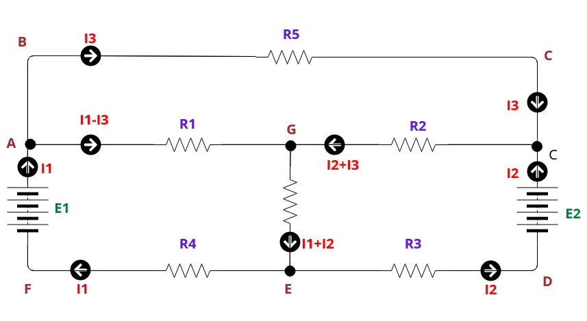 Kirchhoff's second law or mesh law or voltage law