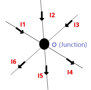 Kirchhoff's current law or point law or first law