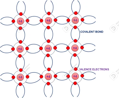 Crystal structure of silicon atom where each valance electrons made covalent band