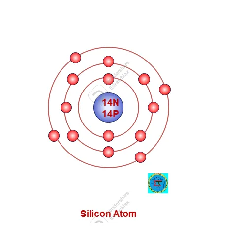 Silicon semiconductor atom with its electronic configuration