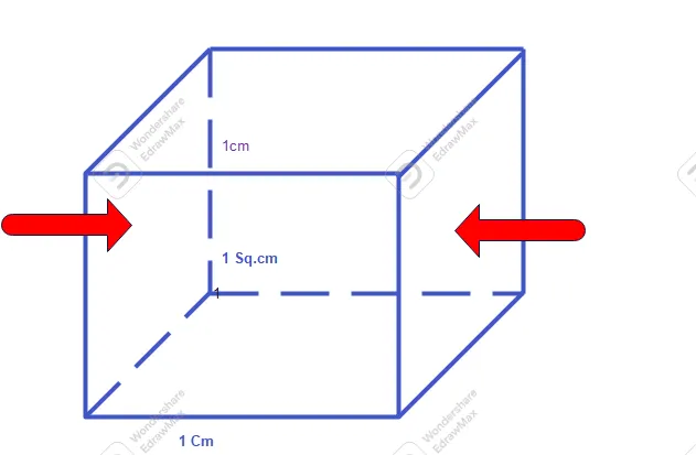 resistivity