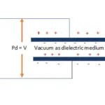 capacitor in vaccum without di electric medium