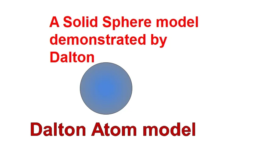 John Dalton solid sphere atomic model