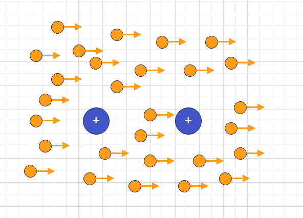 Atom surrounding by mass while electron movement 