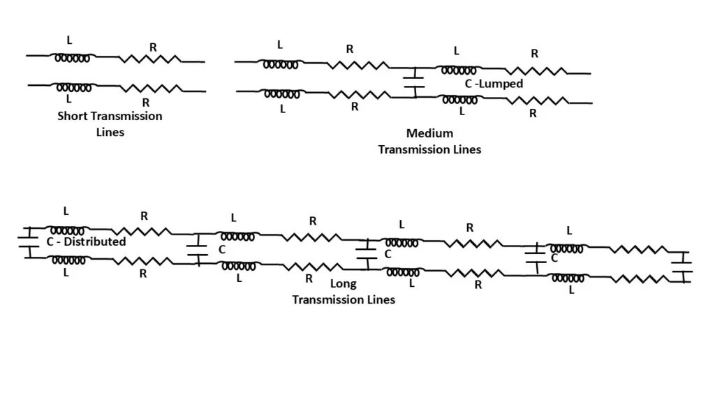 Classifications of transmission lines