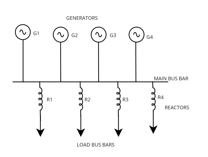 Feeder Busbar Current Limiting Reactor