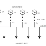 Current Limiting reactors in power system