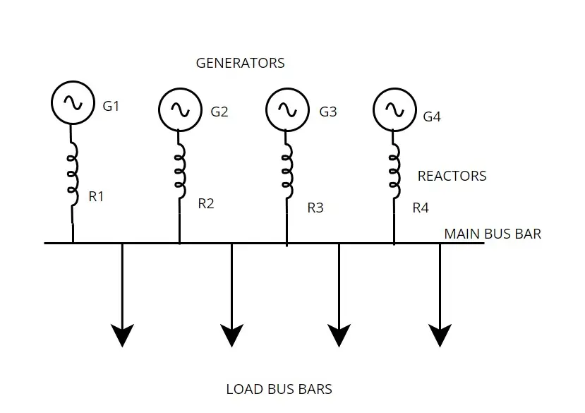 Generator current limiting reactor