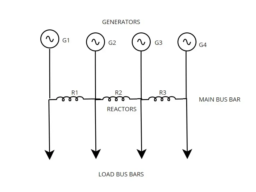 Ring Bus bar Current Limiting Reactor