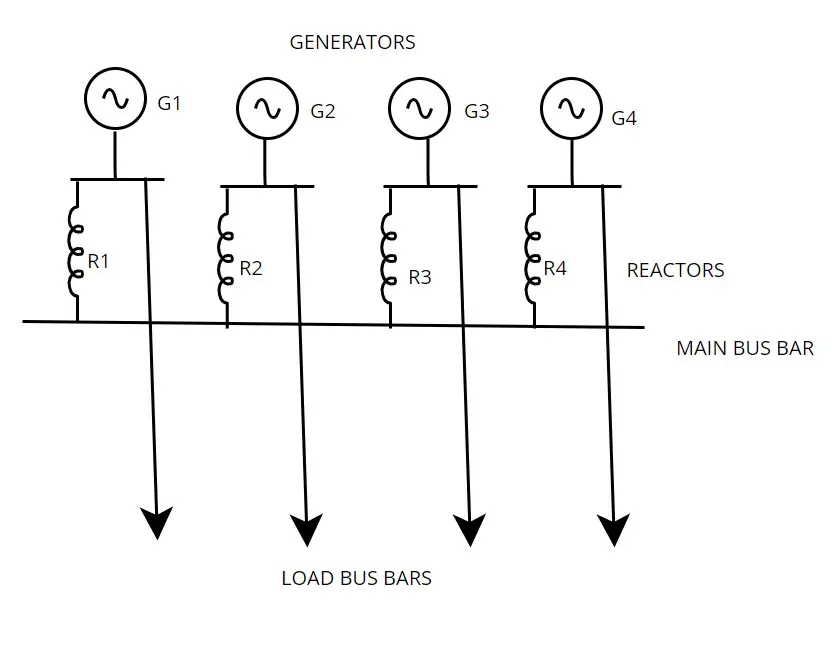 Tie Bus Bar Current Limiting Reactor