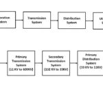 Transmission line diagram