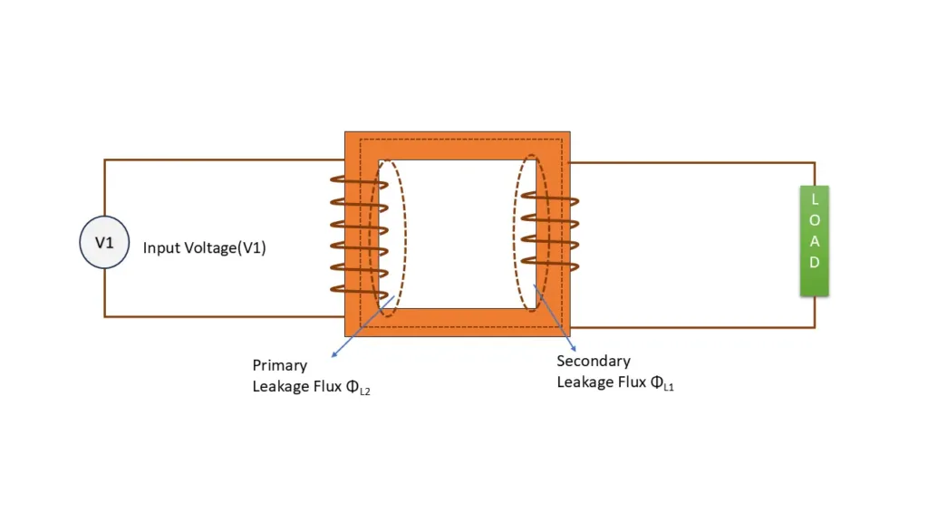 Leakage reactance of transformer