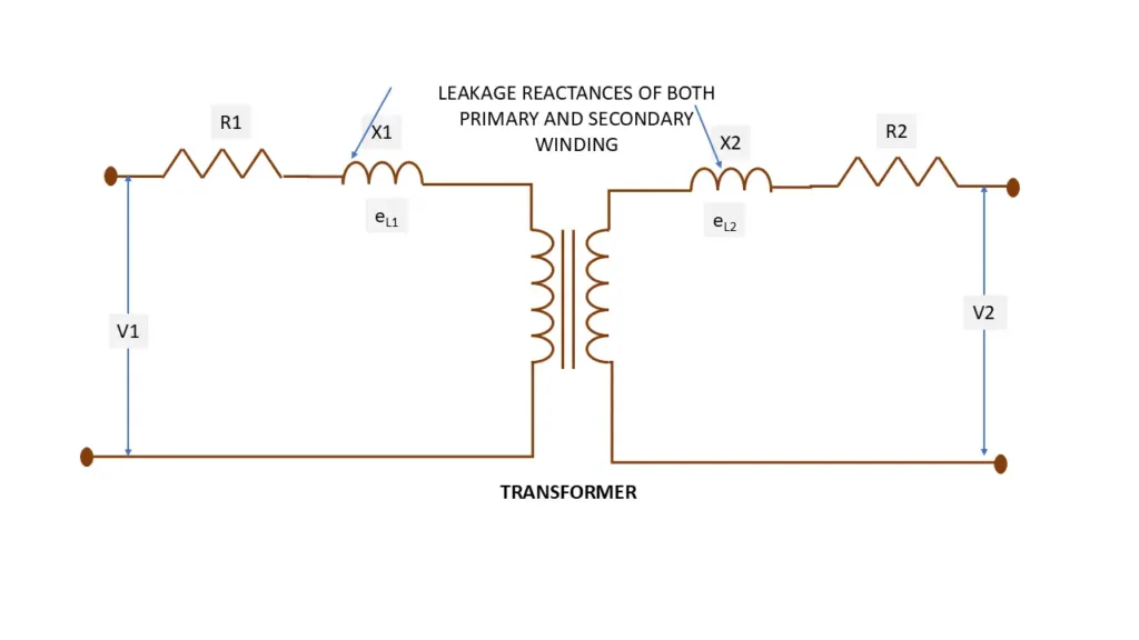 Leakage reactance of transformer